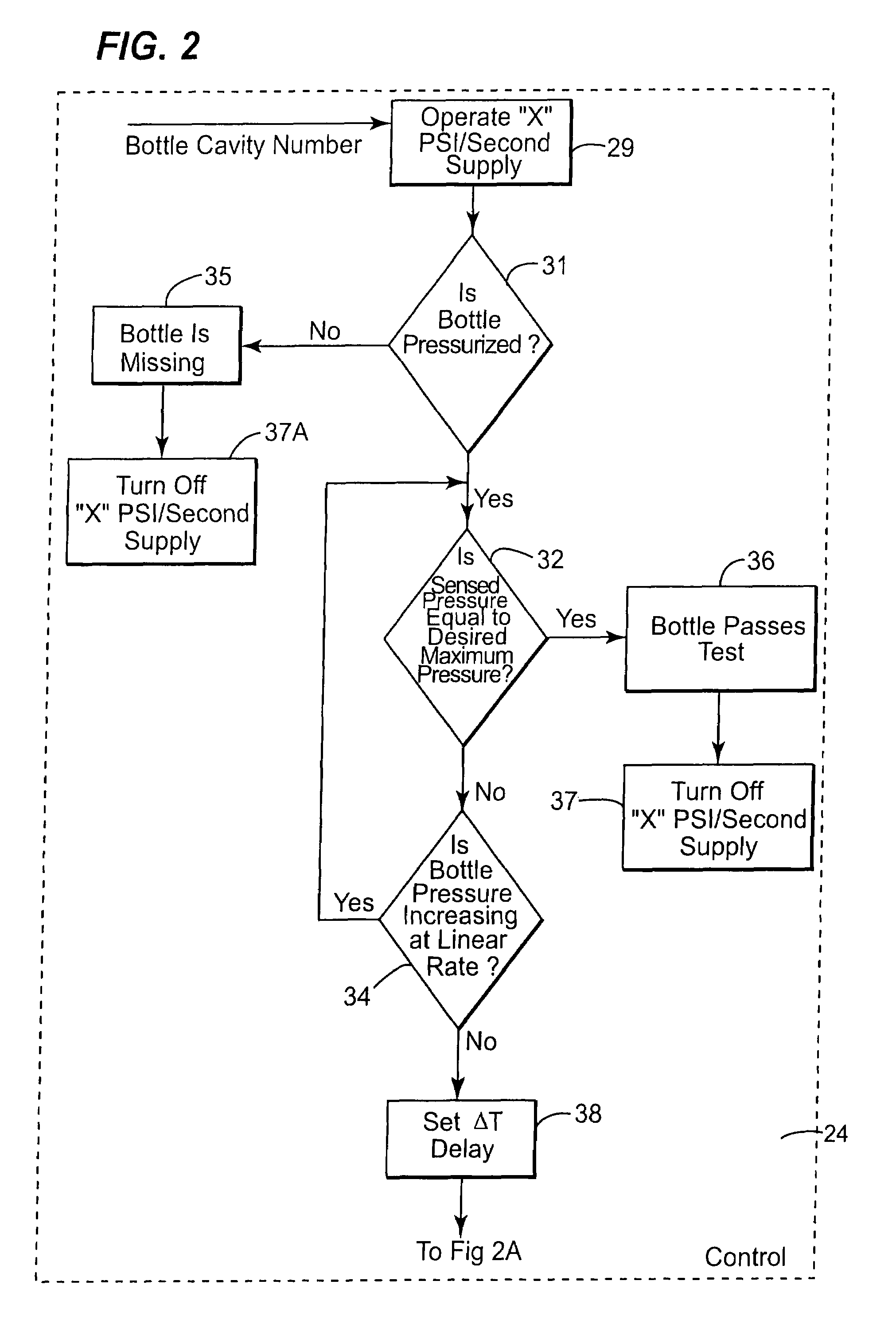 Machine for pressure testing container