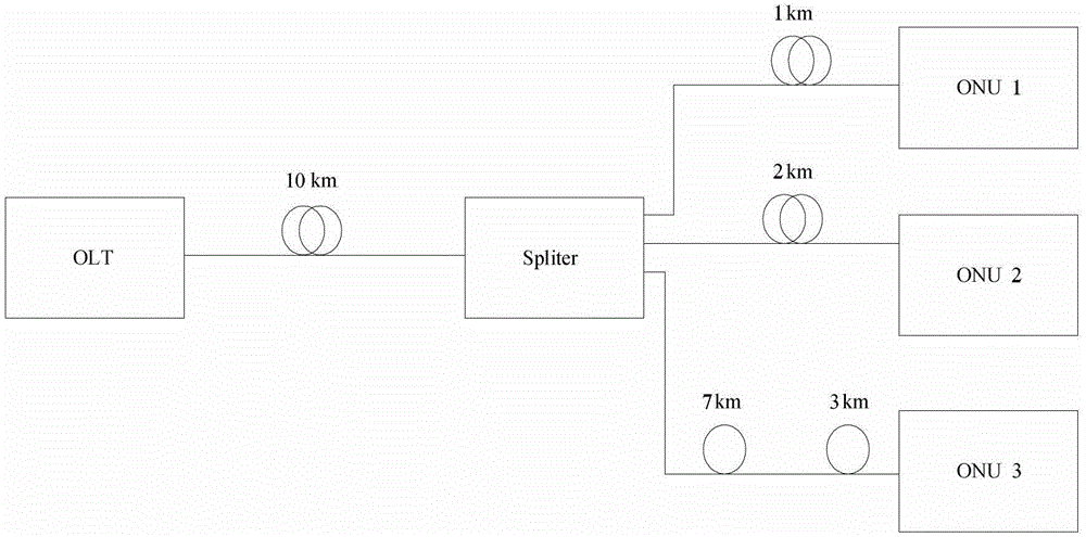 Passive optical network and its optical network unit optical module