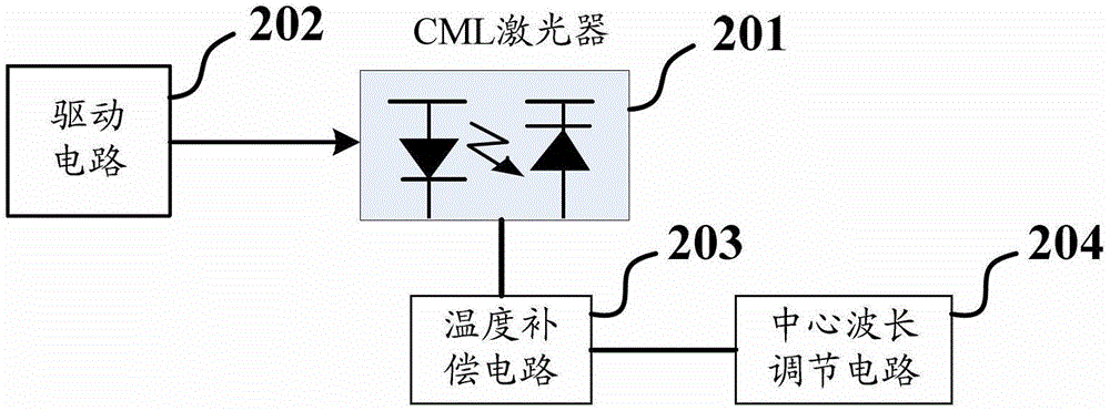 Passive optical network and its optical network unit optical module