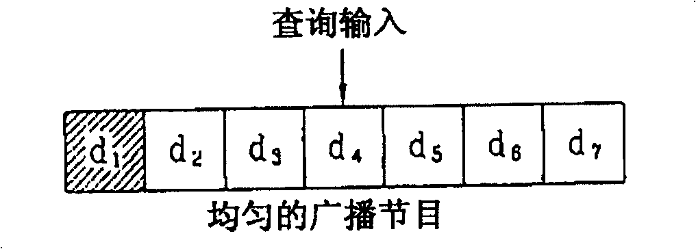 Method for effectively treating inquiry in wireless data broadcast environment