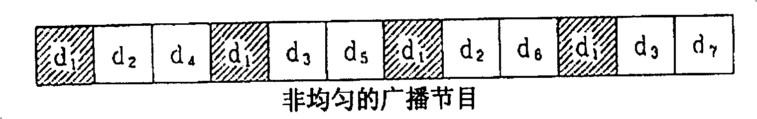 Method for effectively treating inquiry in wireless data broadcast environment