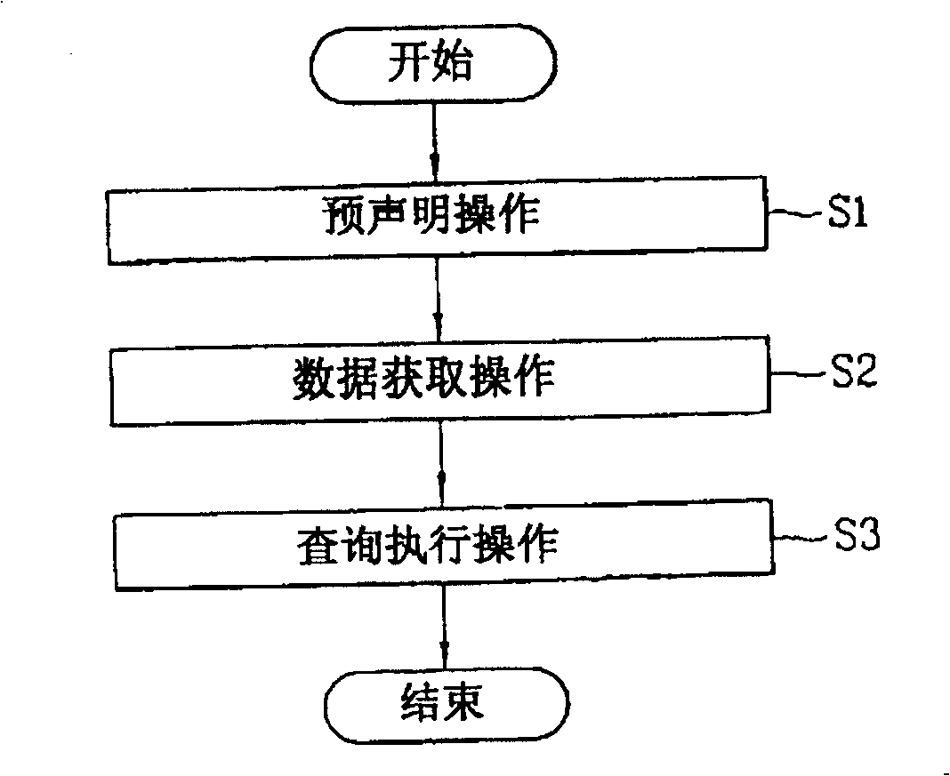 Method for effectively treating inquiry in wireless data broadcast environment