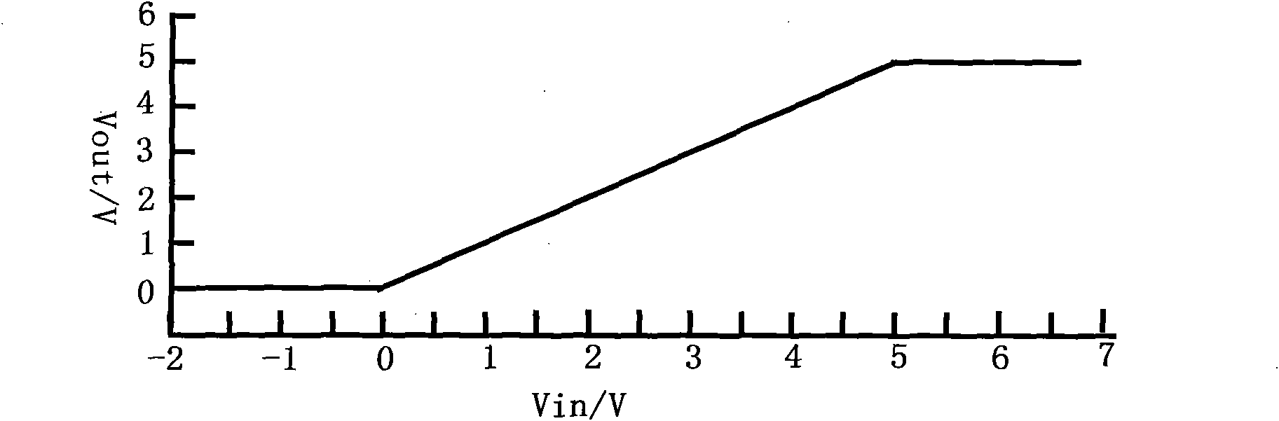 Hysteresis comparator