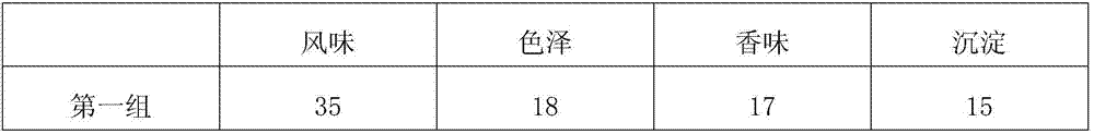 Passion flower and lemon compound fruit juice and preparation process thereof