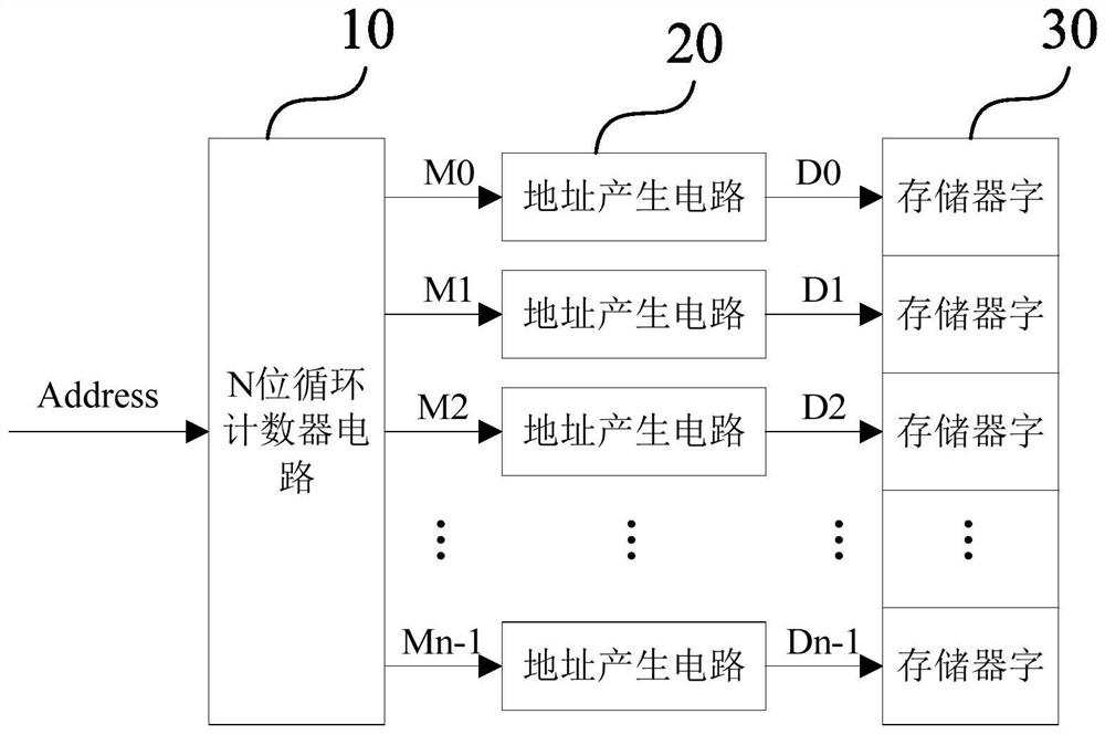 A circuit structure and method for expanding memory operation times