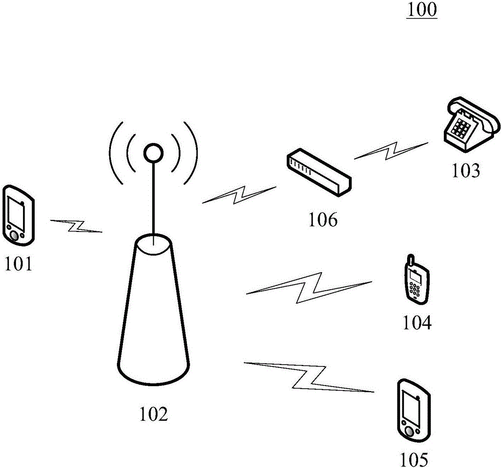 Automatic dialing method and automatic dialing device