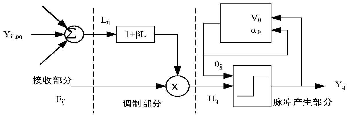 Image Fusion Method in NSCT Domain Based on Supplementation Mechanism and PCNN