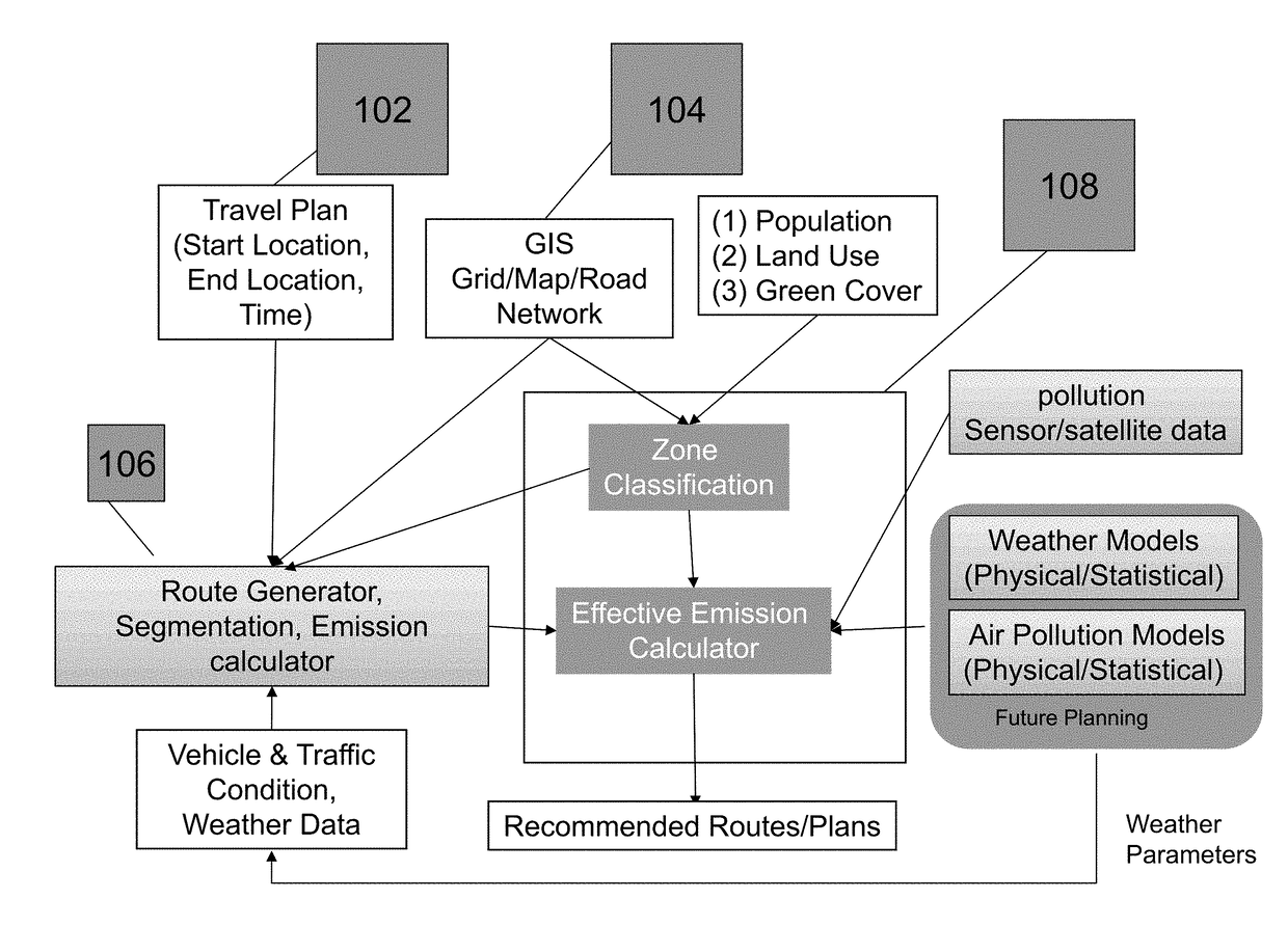 Travel planning based on minimizing impact of vehicular emission