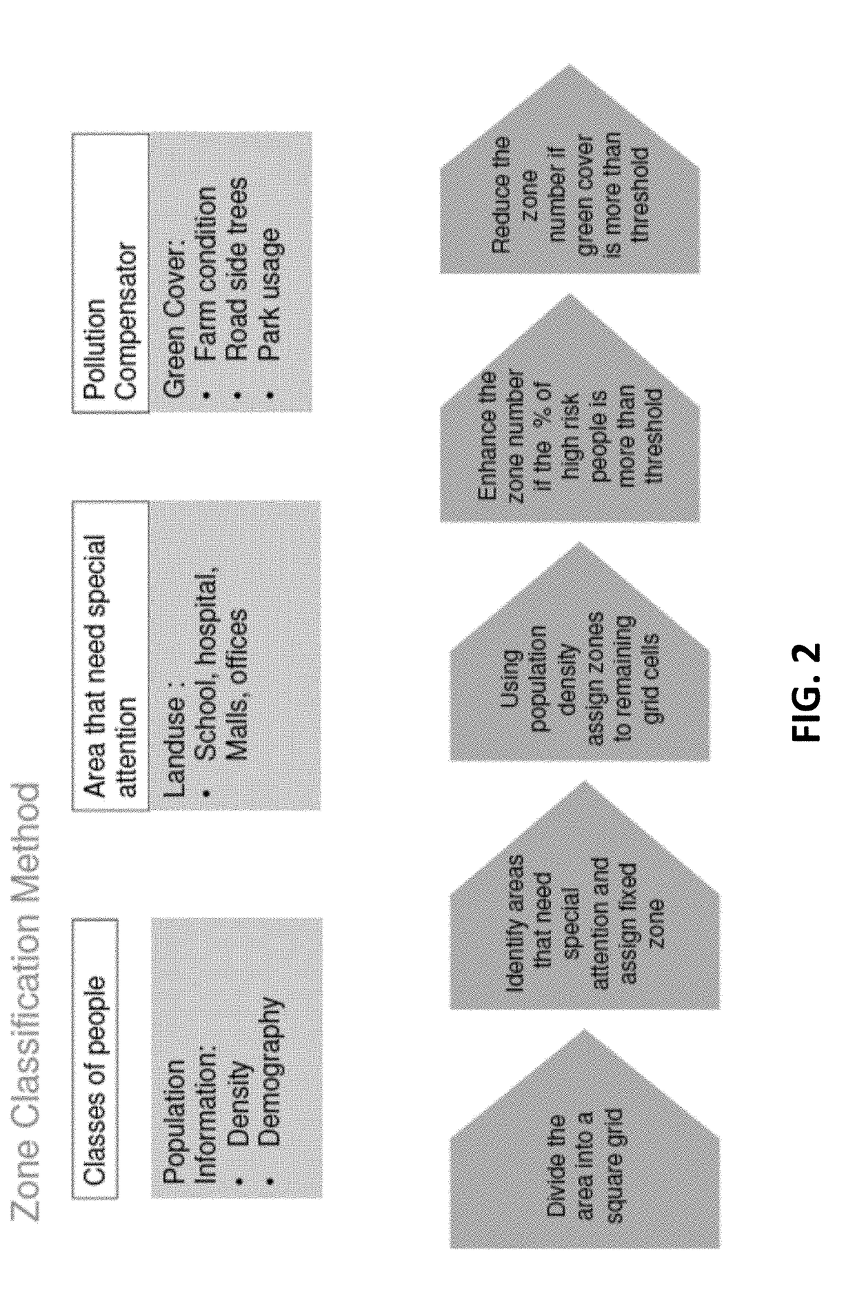 Travel planning based on minimizing impact of vehicular emission