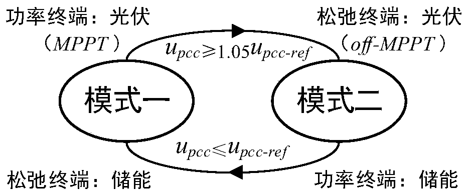 Coordinated stable operation control method for island DC micro-grid