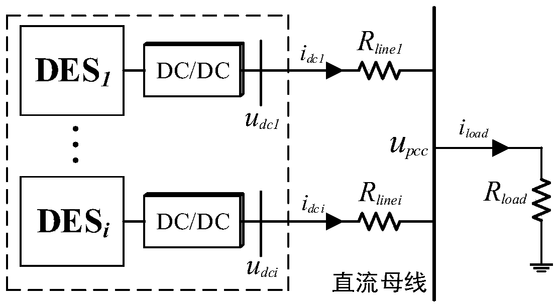 Coordinated stable operation control method for island DC micro-grid