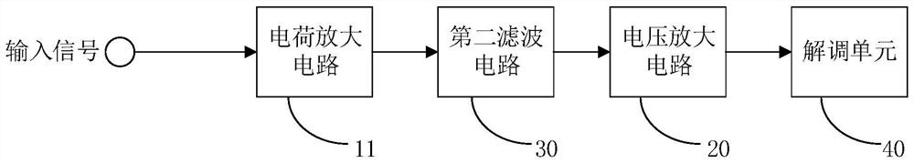 Power frequency interference resistant receiving circuit and capacitance pen