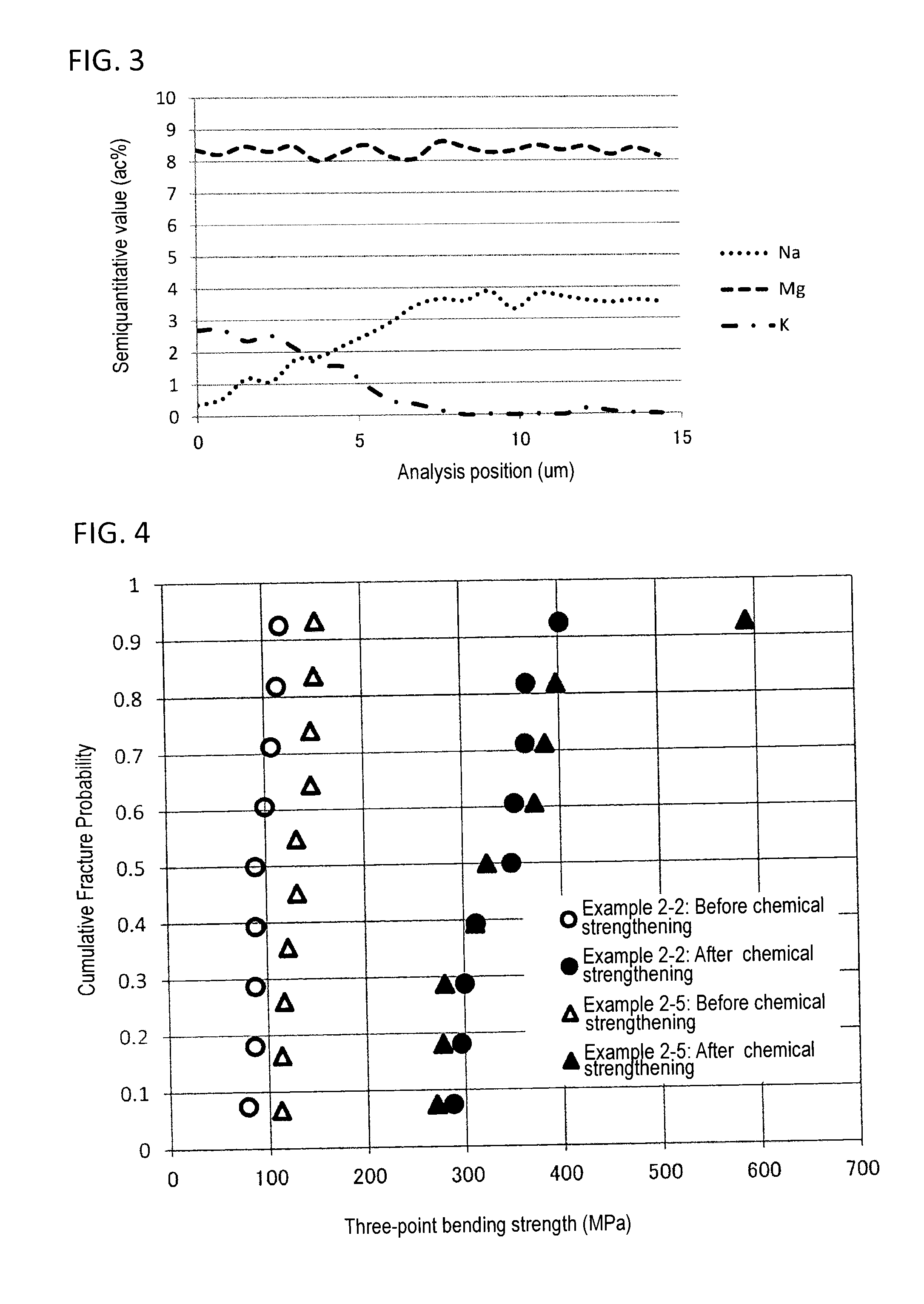 Process for producing chemically strengthened glass