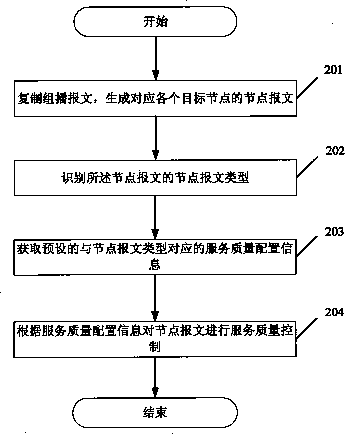 Service quality control method and network appliance