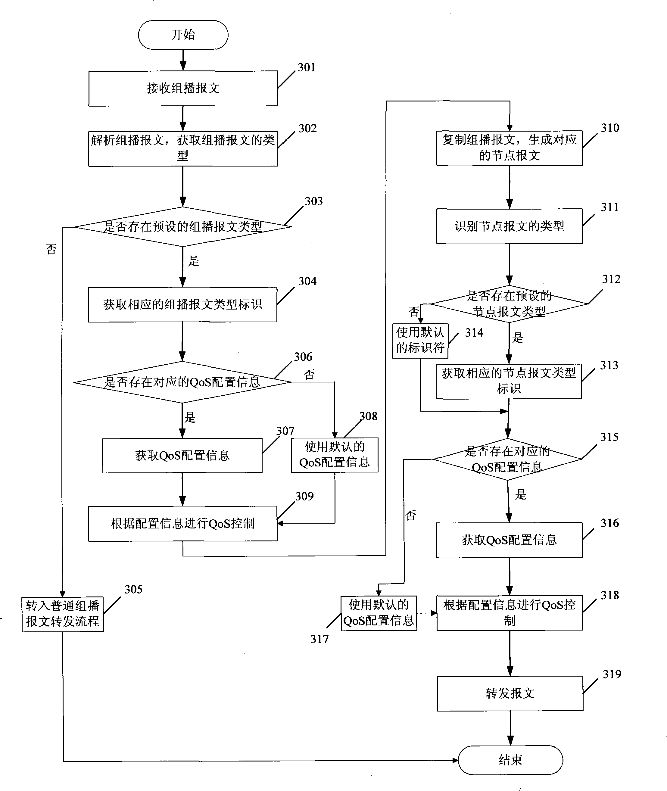 Service quality control method and network appliance