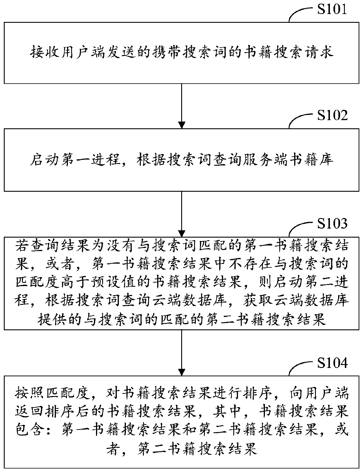 Book searching method, computing device and computer storage medium