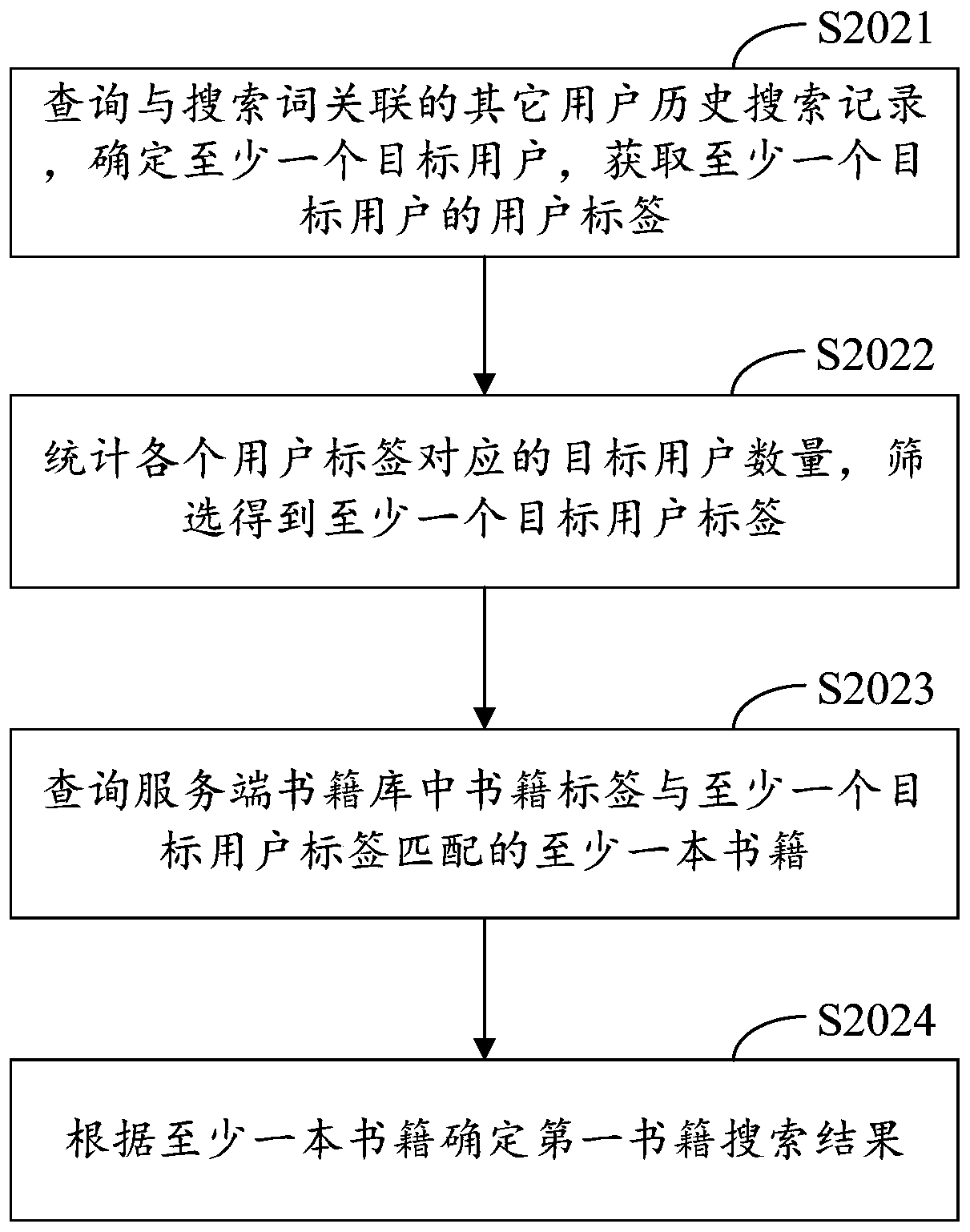 Book searching method, computing device and computer storage medium