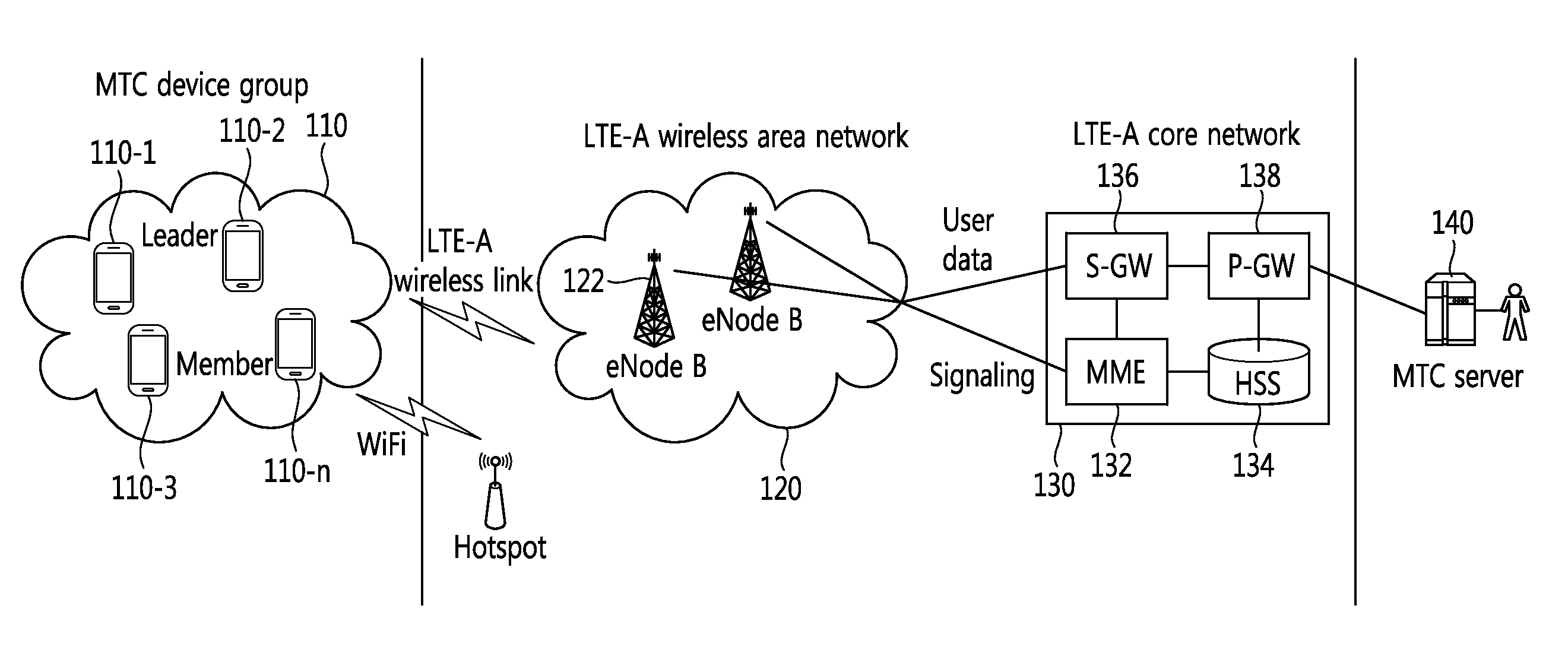 Mutual authentication method and system with network in machine type communication