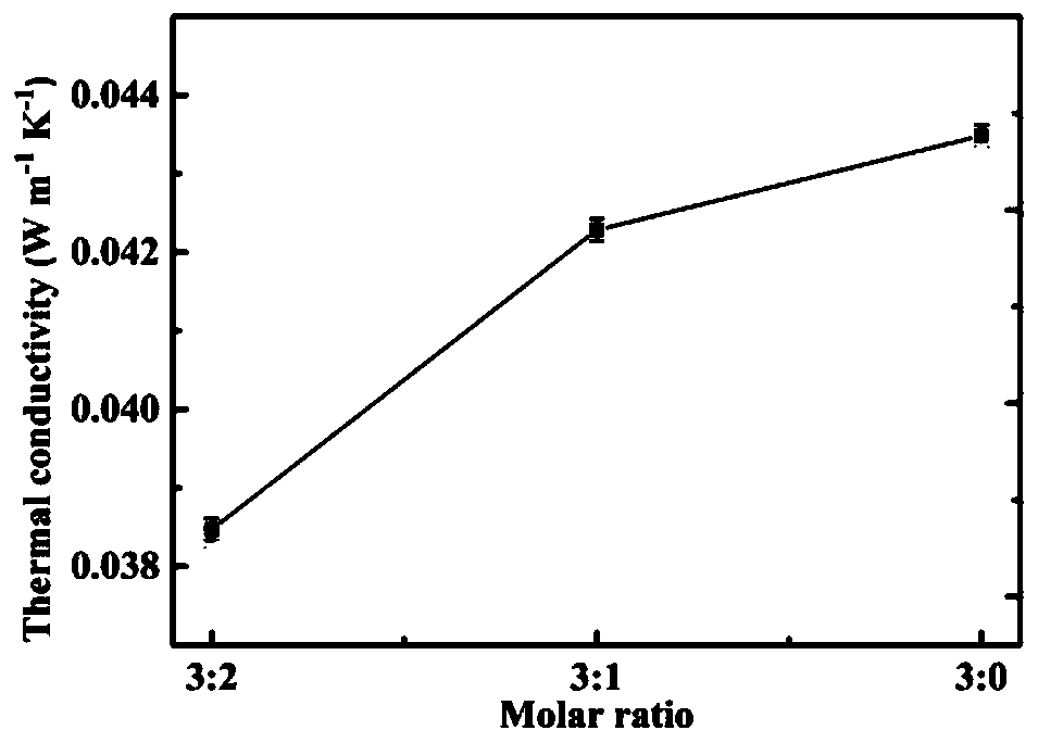 Preparation method of light heat-insulating mullite nanofiber aerogel