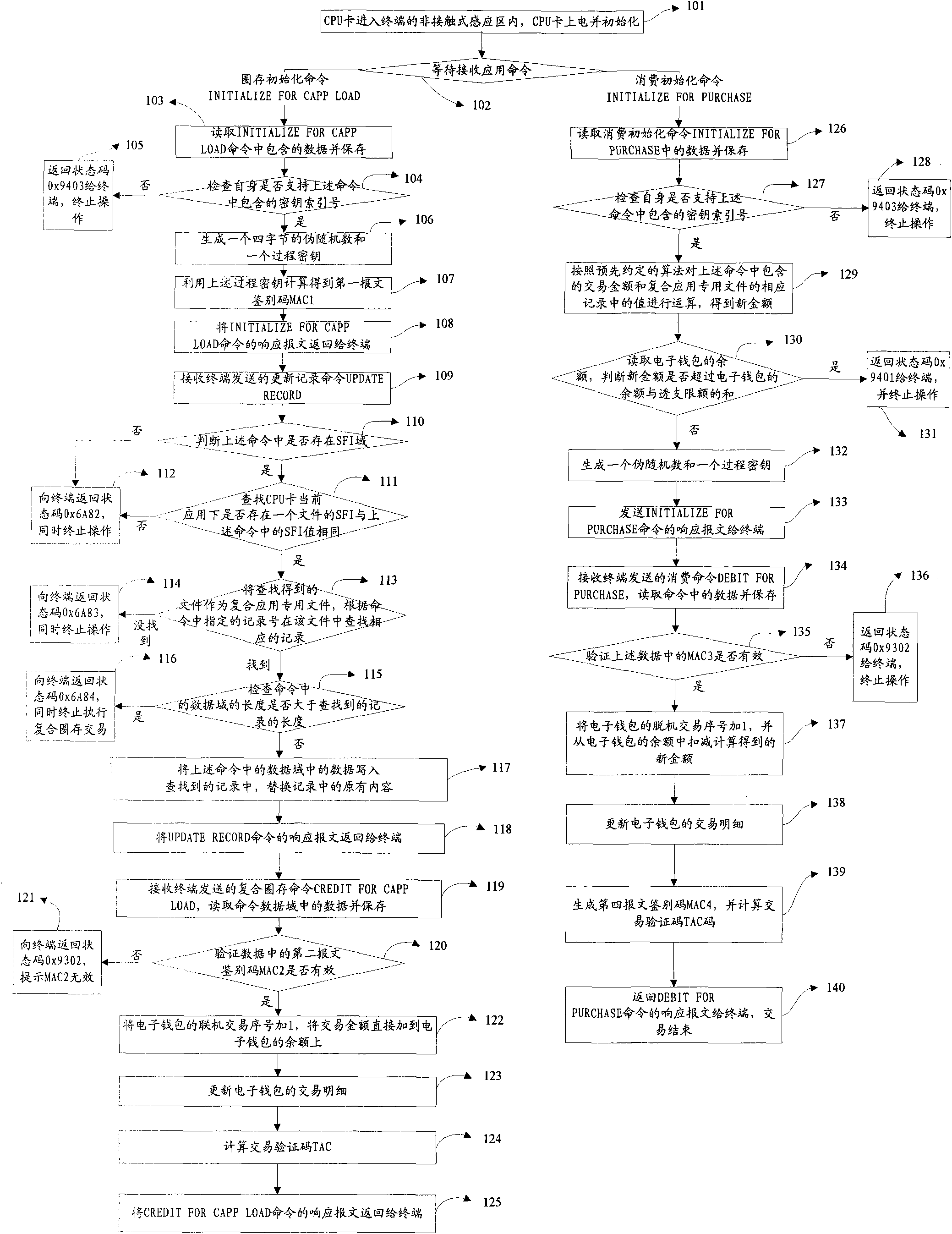 Method for consuming electronic wallet