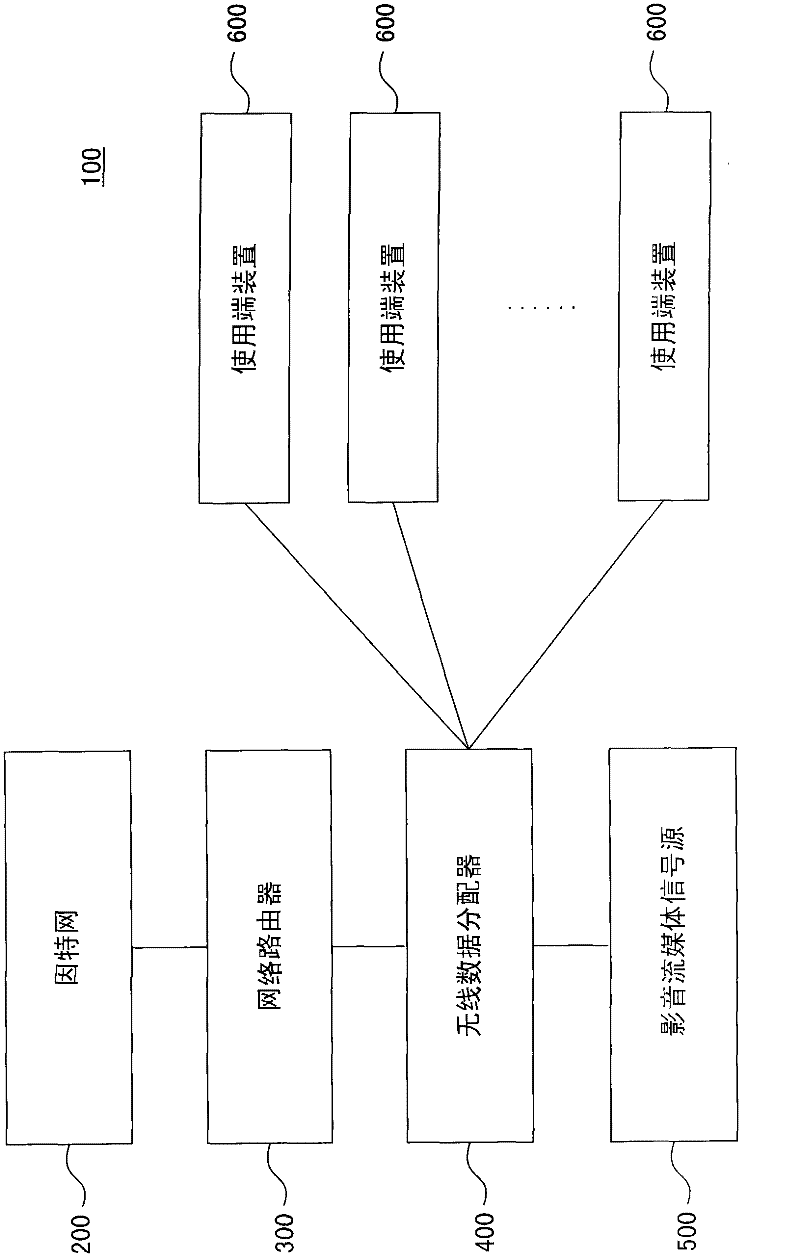 System for receiving audio and video and external website data, wireless data distributor and method