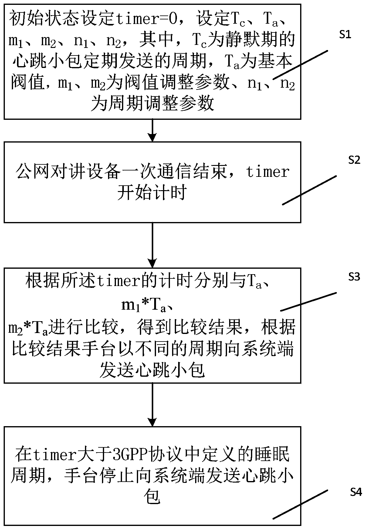 Public network talkback equipment, heartbeat processing method of public network talkback equipment and medium