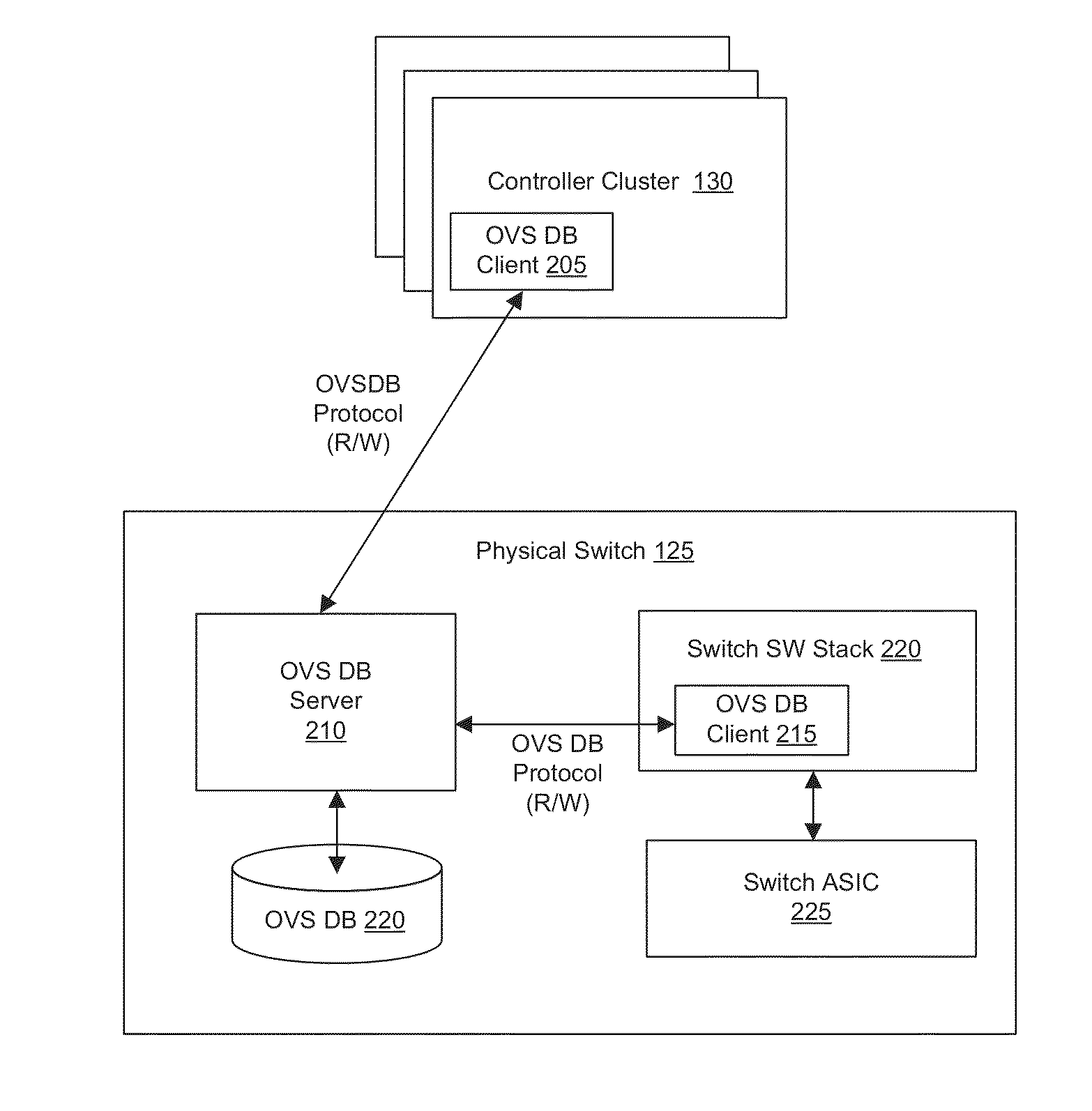 Network Controller for Managing Software and Hardware Forwarding Elements