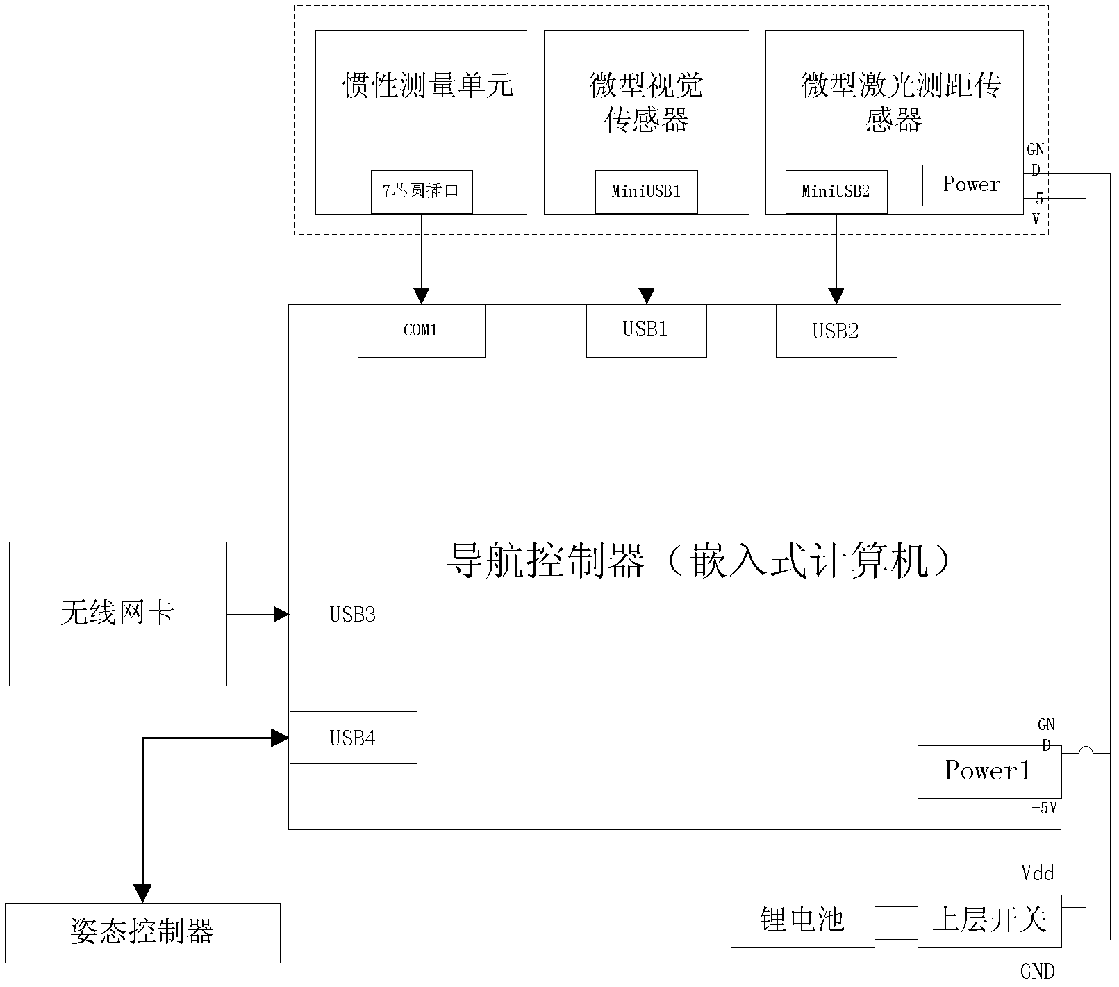 Three-layer airborne flight control device for micro four-rotor aerial vehicle