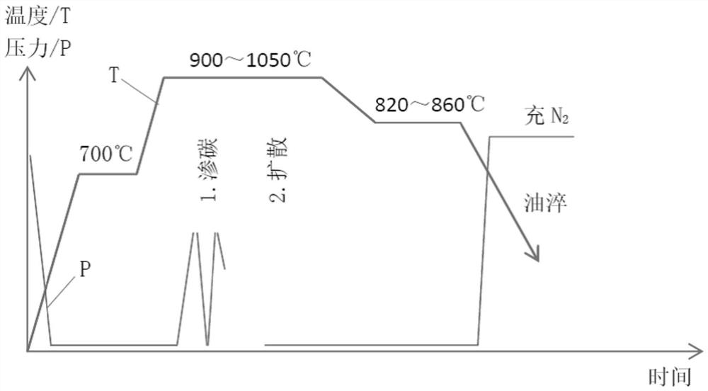 A Method for Microstructure After Vacuum Carburizing