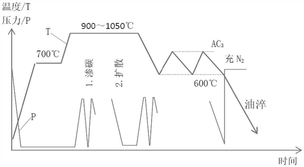 A Method for Microstructure After Vacuum Carburizing