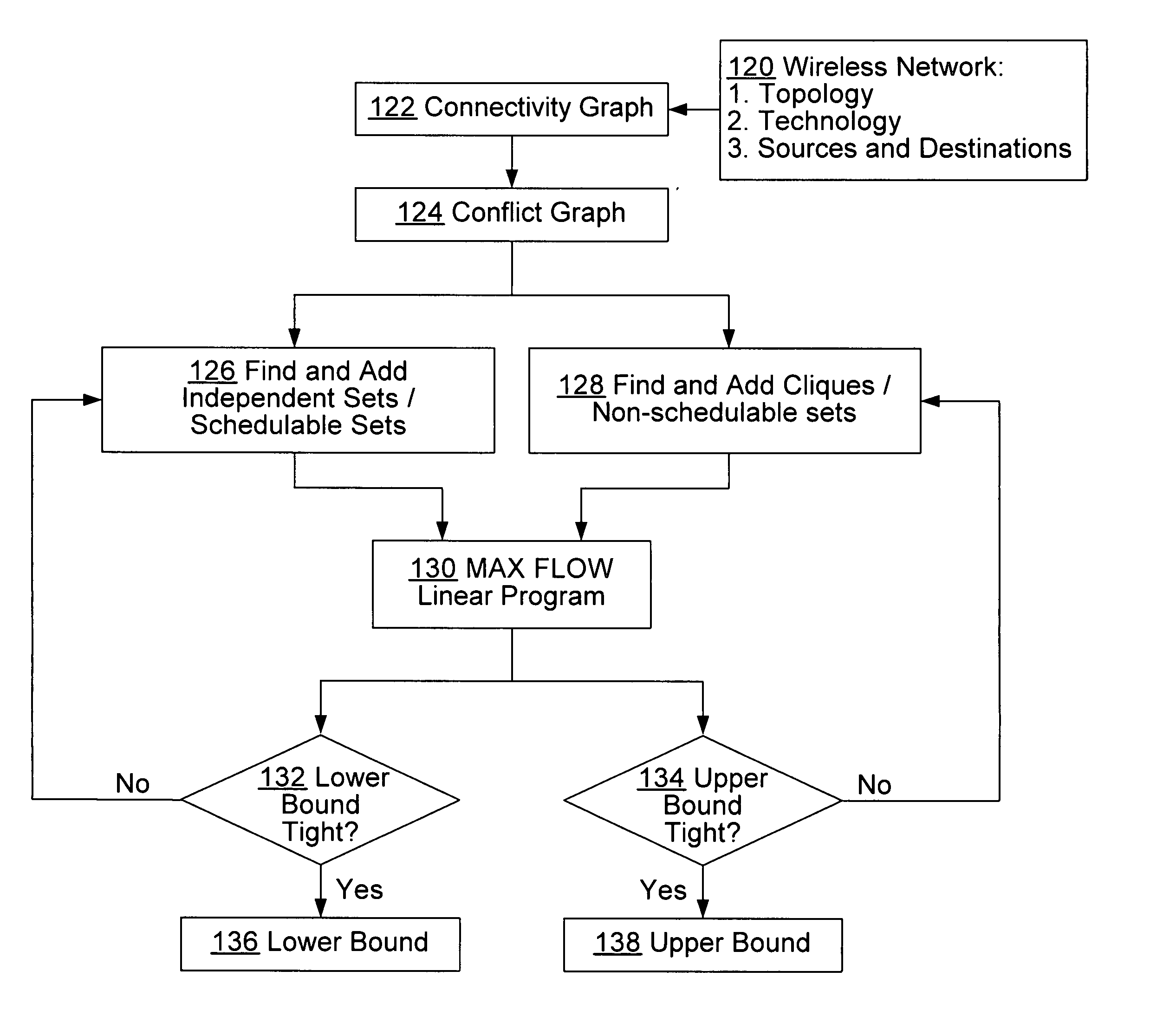 Model and method for computing performance bounds in multi-hop wireless networks