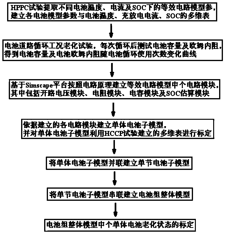 Battery modeling method based on Simscape platform