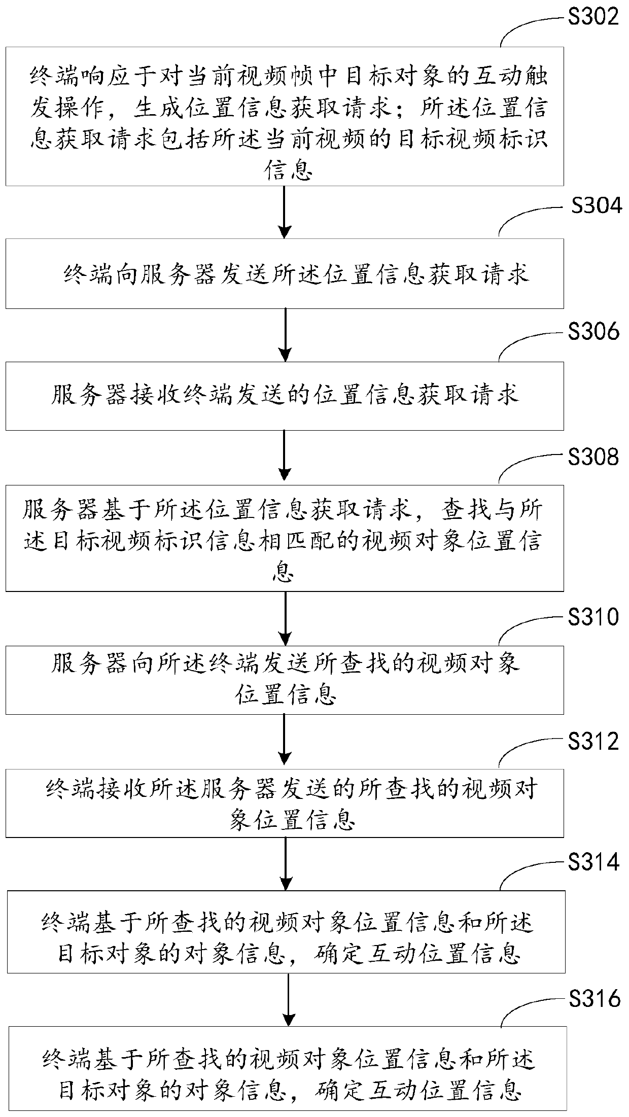 Video data processing method, device and system and medium