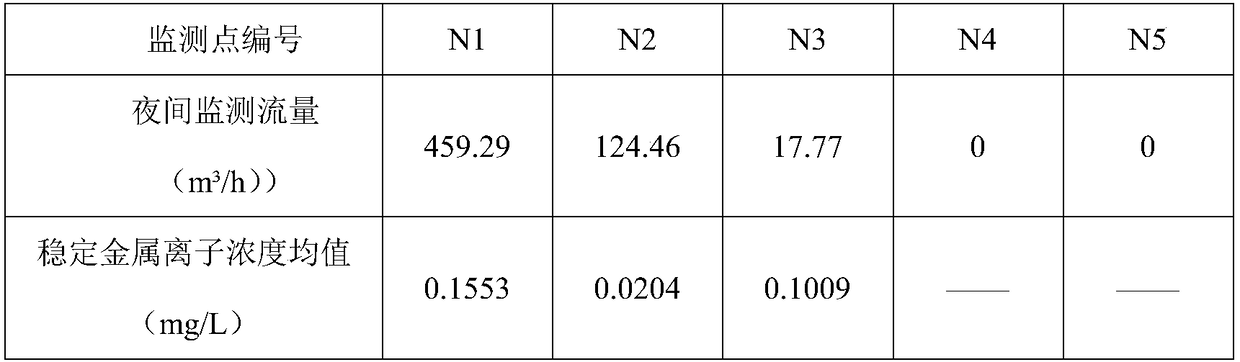 Method for analyzing groundwater infiltration amount of sewage pipe network