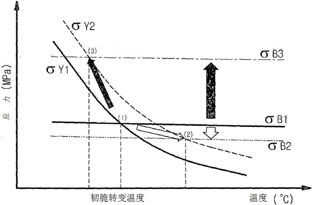 Metal material with improved low-temperature property and method for manufacturing same