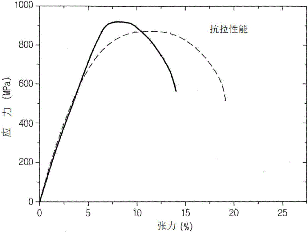 Metal material with improved low-temperature property and method for manufacturing same