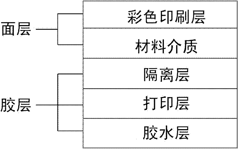 Anti-counterfeiting mark structure and manufacturing method thereof