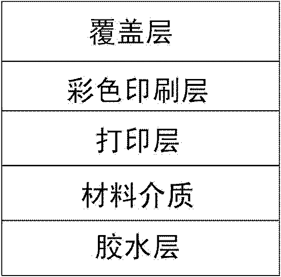 Anti-counterfeiting mark structure and manufacturing method thereof