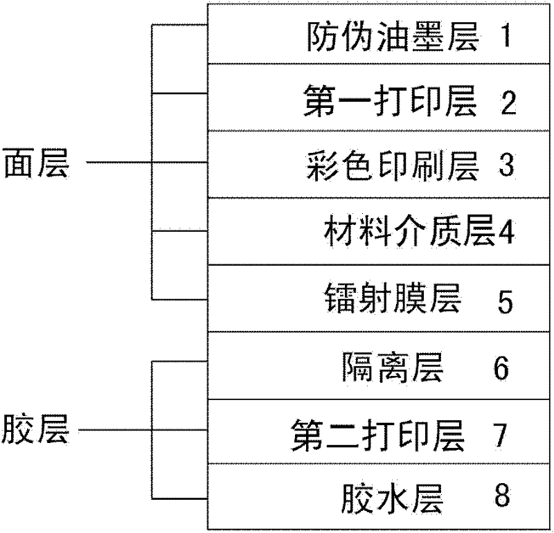 Anti-counterfeiting mark structure and manufacturing method thereof