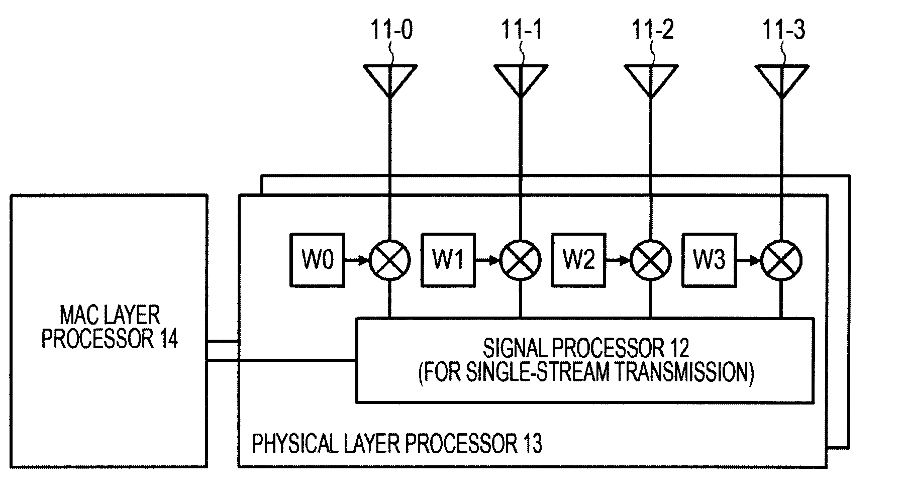 Communication system, communication apparatus, communication method, and computer program