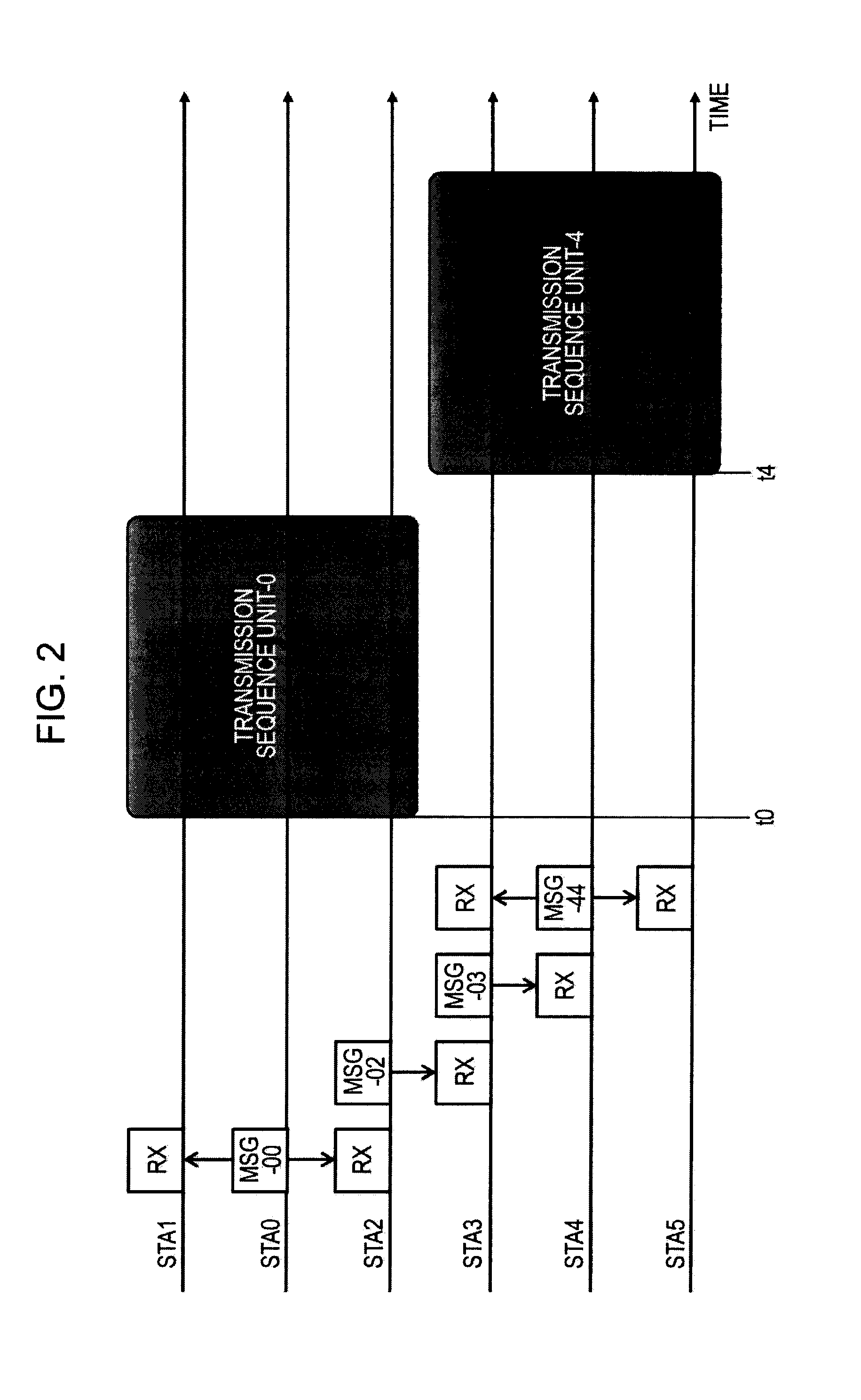 Communication system, communication apparatus, communication method, and computer program