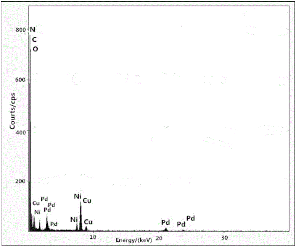 Nitrogen-doped graphene loaded Pd/Ni catalyst and preparation method thereof