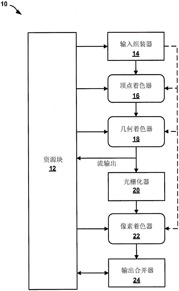 Shader program execution techniques for use in graphics processing