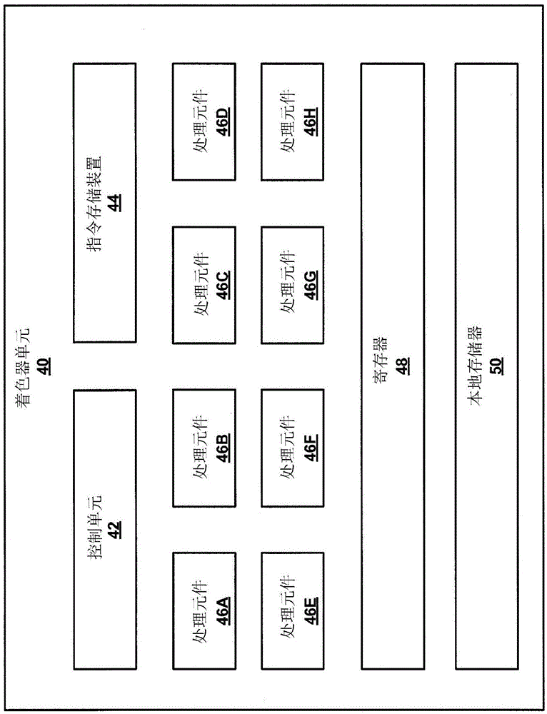 Shader program execution techniques for use in graphics processing