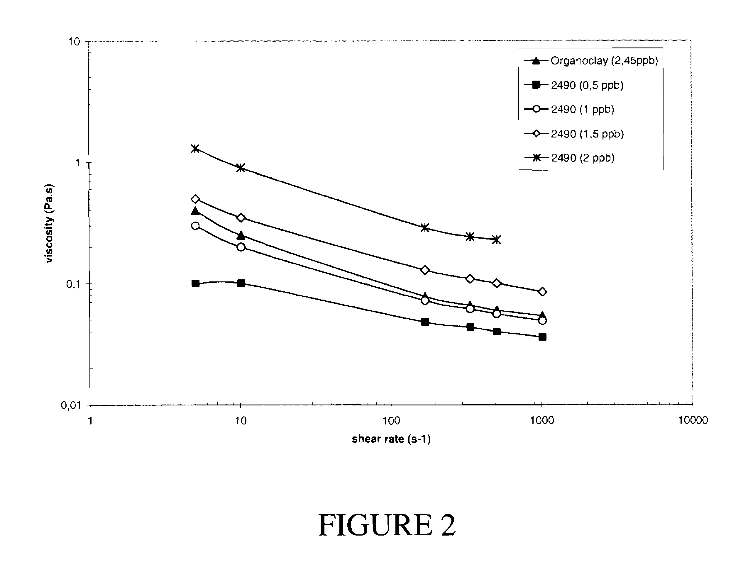 Drilling fluid containing chlorosulfonated alpha-olefin copolymers