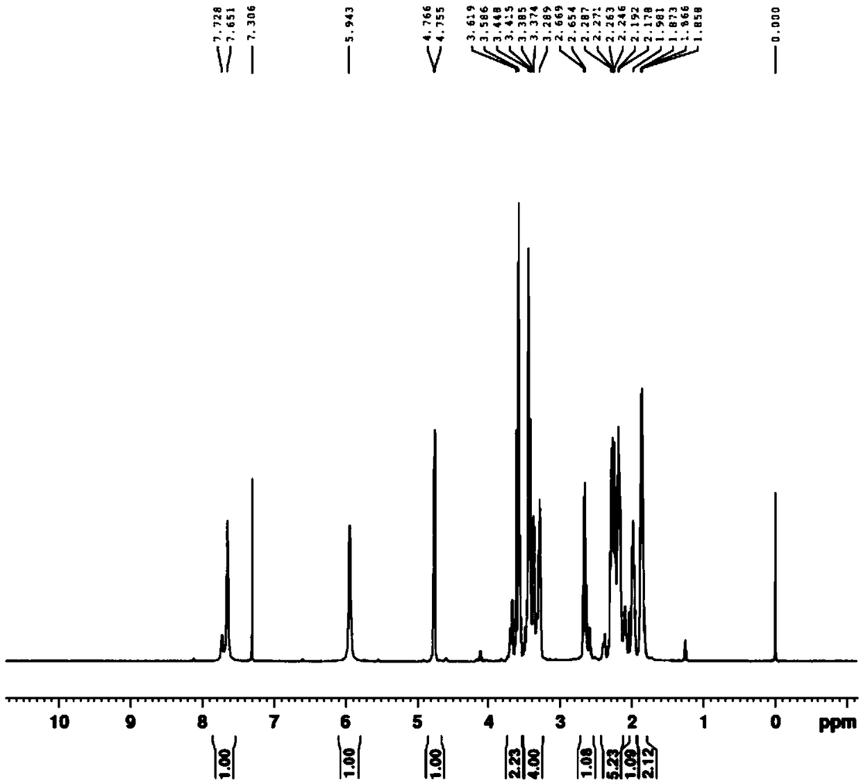 Vildagliptin impurity compound and preparation method thereof, detection method and application