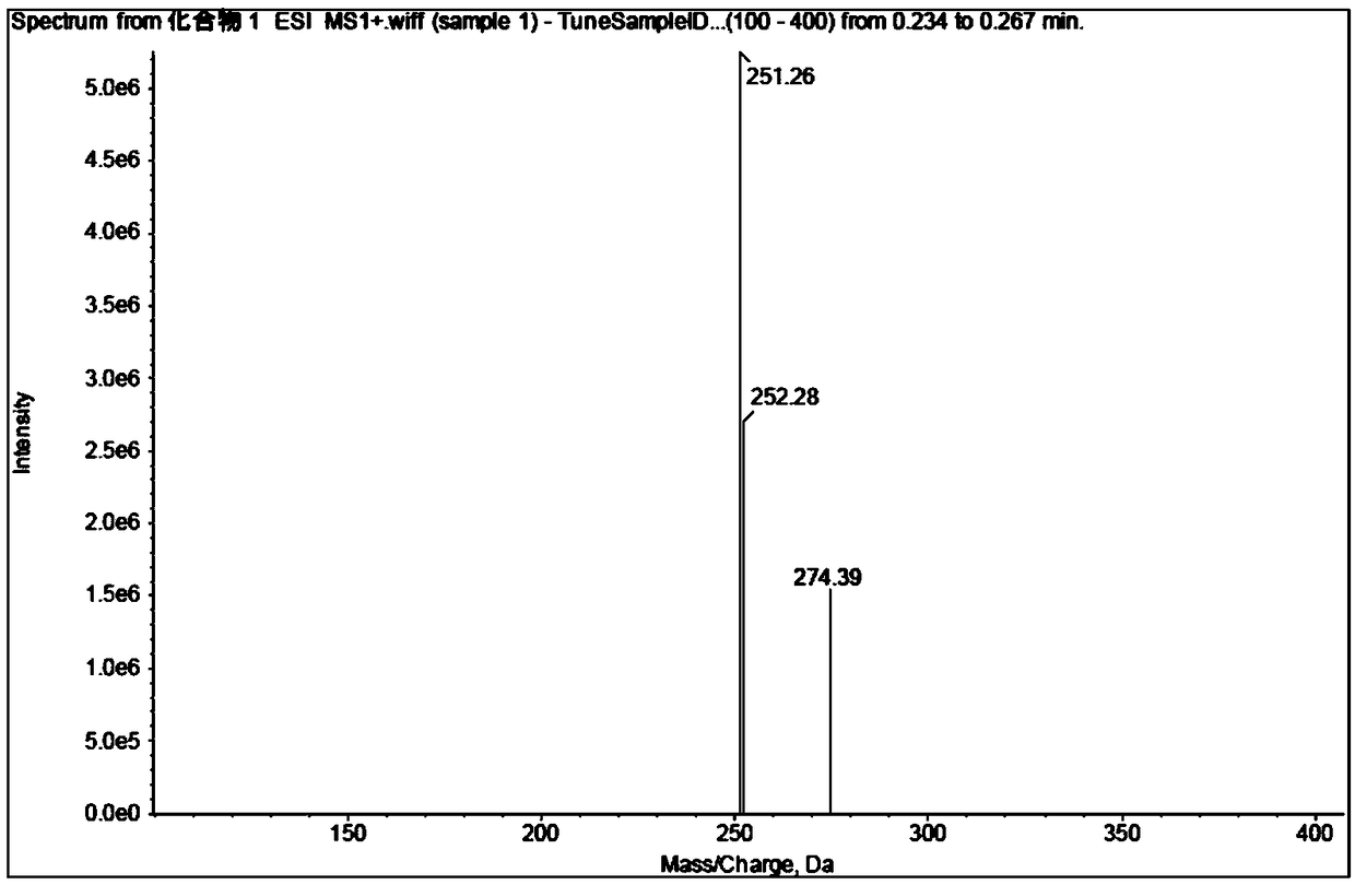 Vildagliptin impurity compound and preparation method thereof, detection method and application