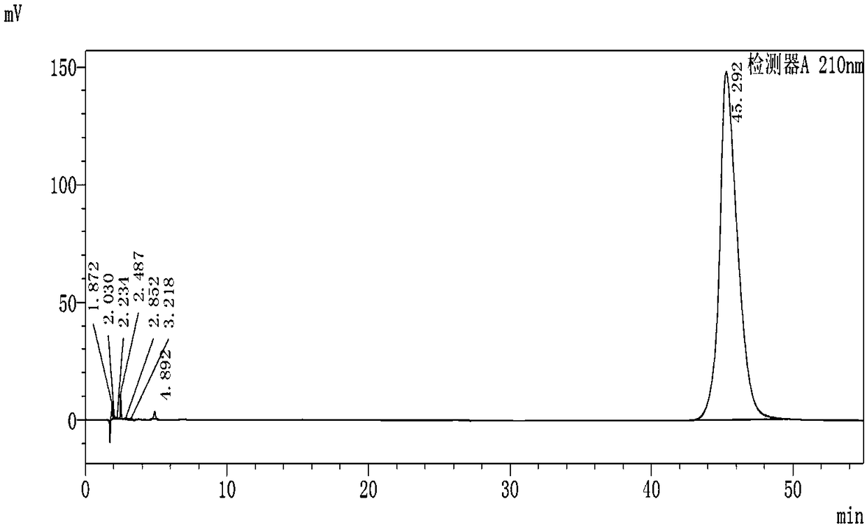 Vildagliptin impurity compound and preparation method thereof, detection method and application