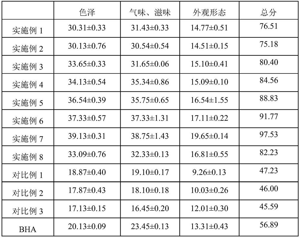 A color-protecting and flavor-protecting compound antioxidant for seasoning noodle products and its preparation method