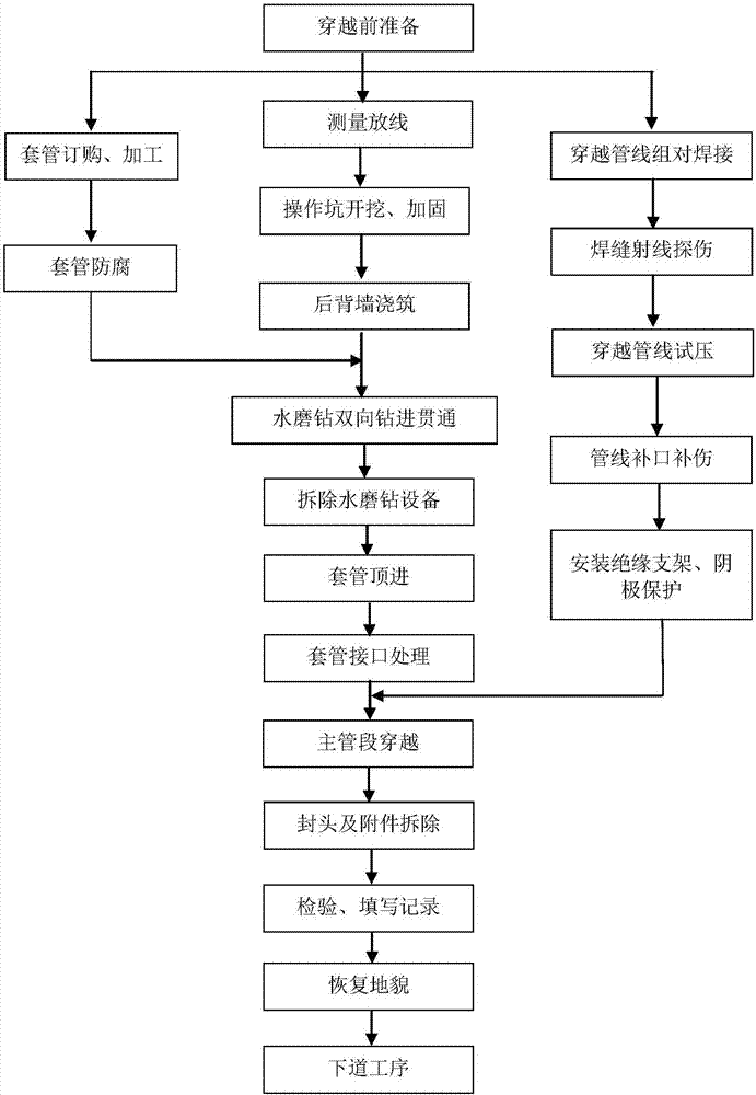 Bidirectional drilling construction method of non-demolition water drill for pipe-jacking in solid rock sections